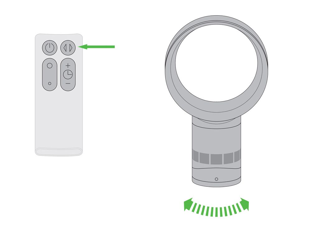 Dyson shop fan circle