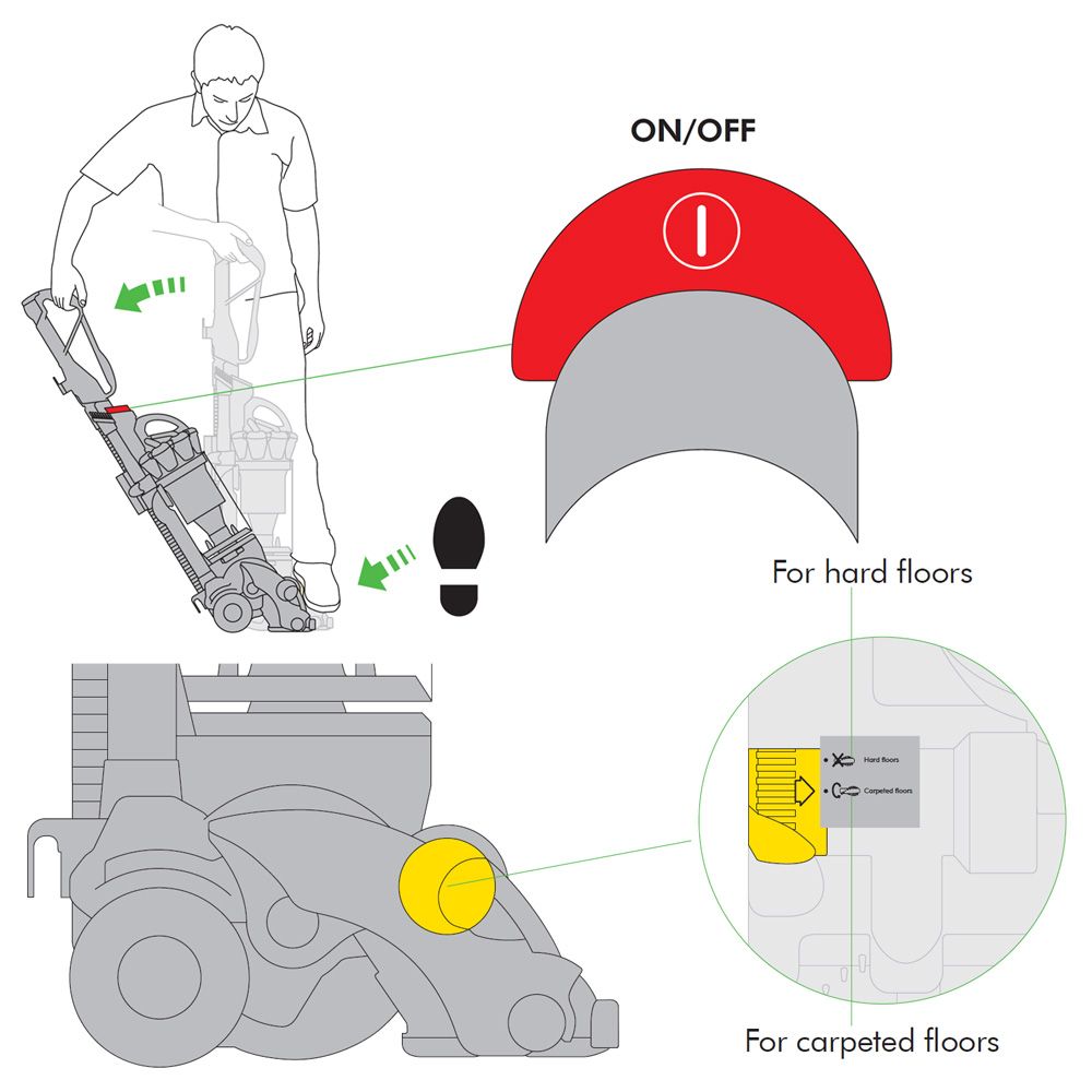 Support | Dyson DC33 vacuum