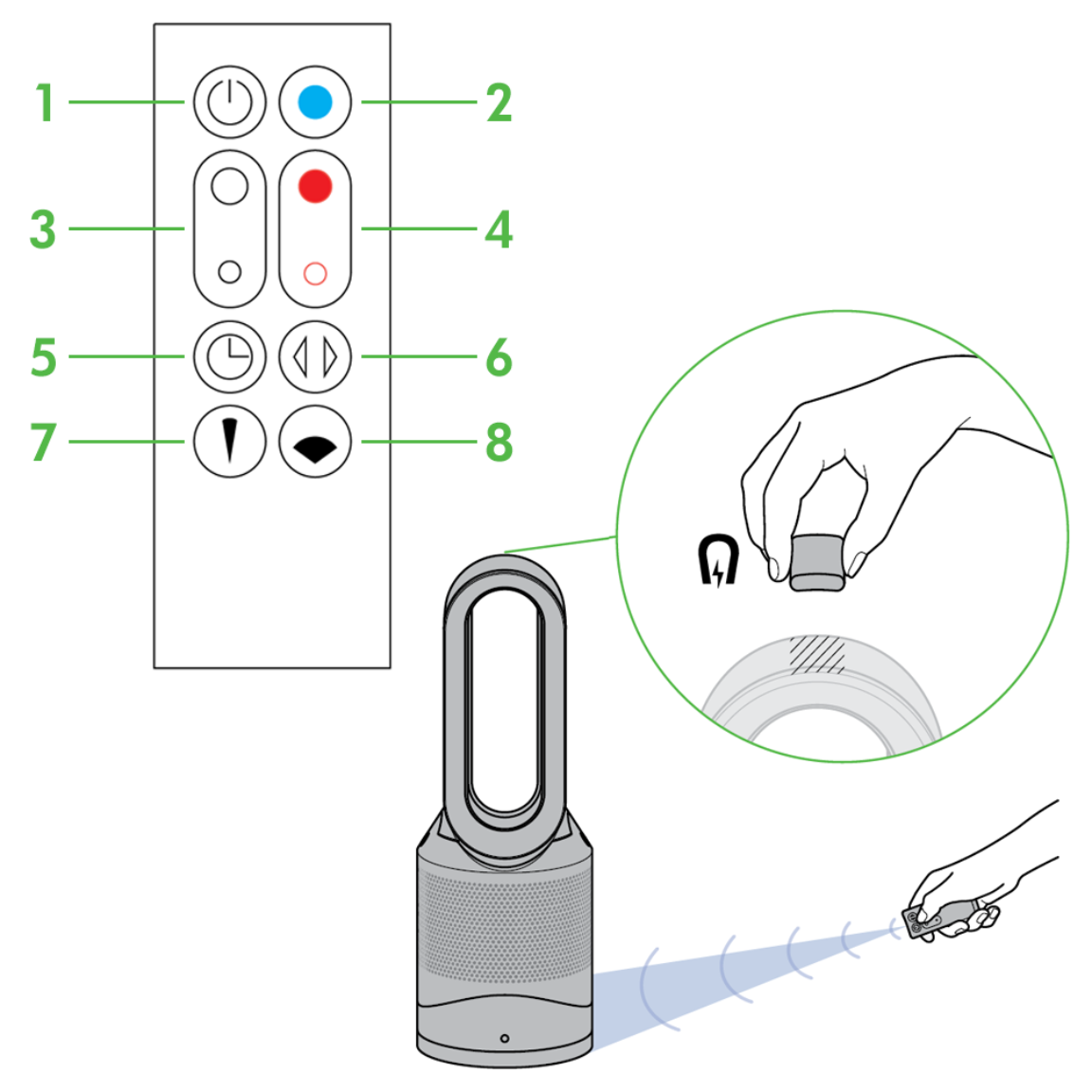 Support Dyson Pure Hot Cool Link Purifier Fan Heater Hp03 White Silver