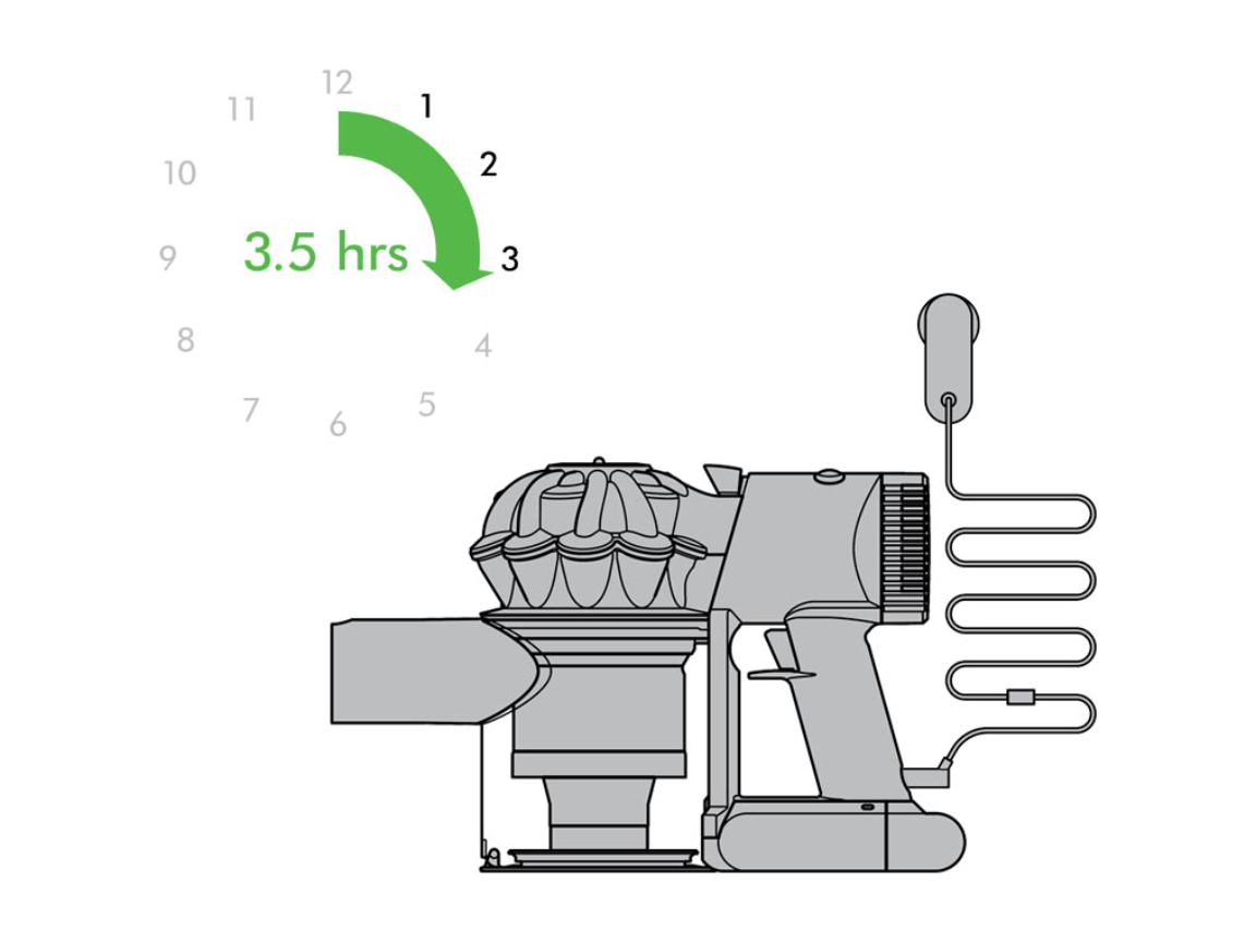 オンラインサポート ダイソン Dyson V7 トリガープロ
