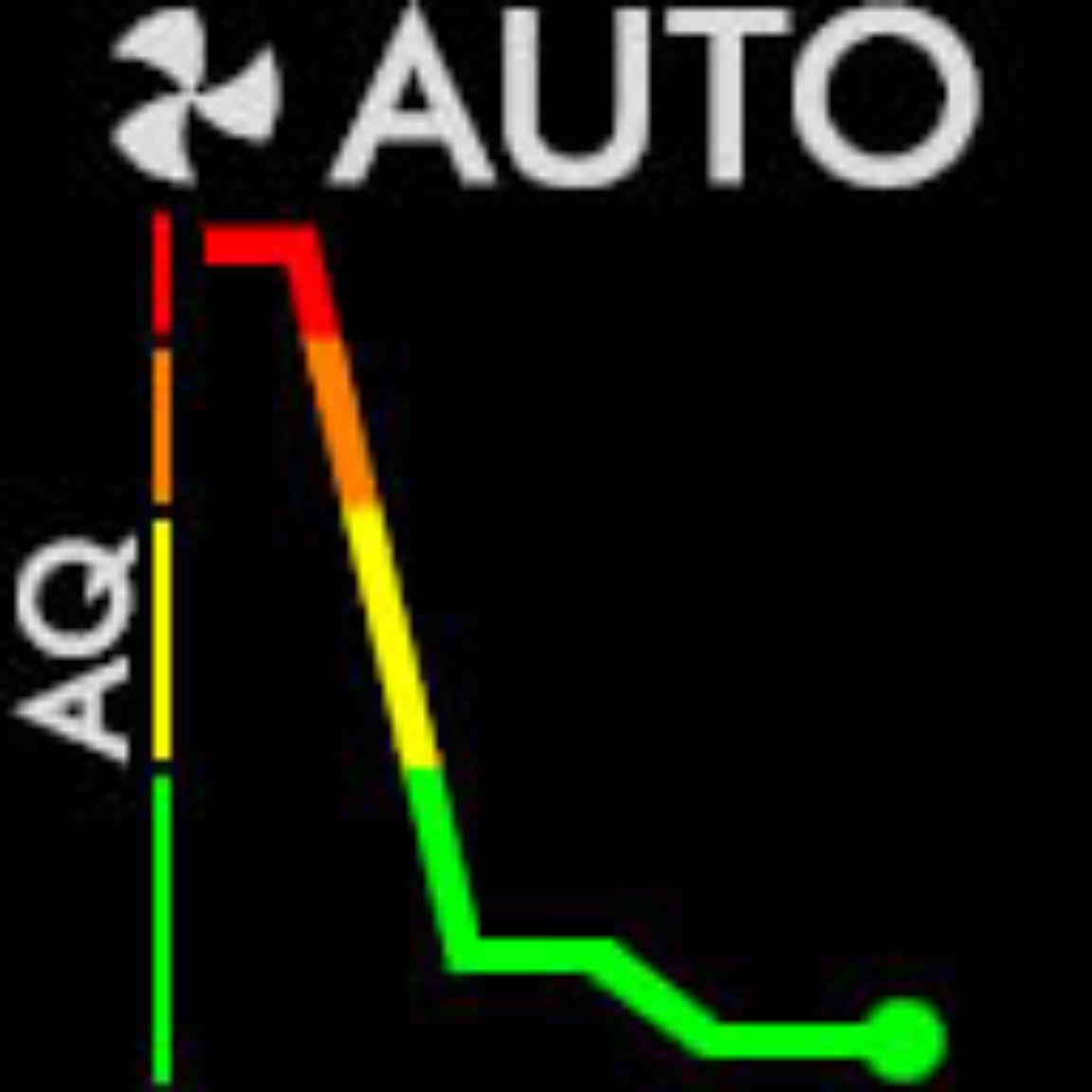 Dyson air purifier WiFi indicator light meaning chart