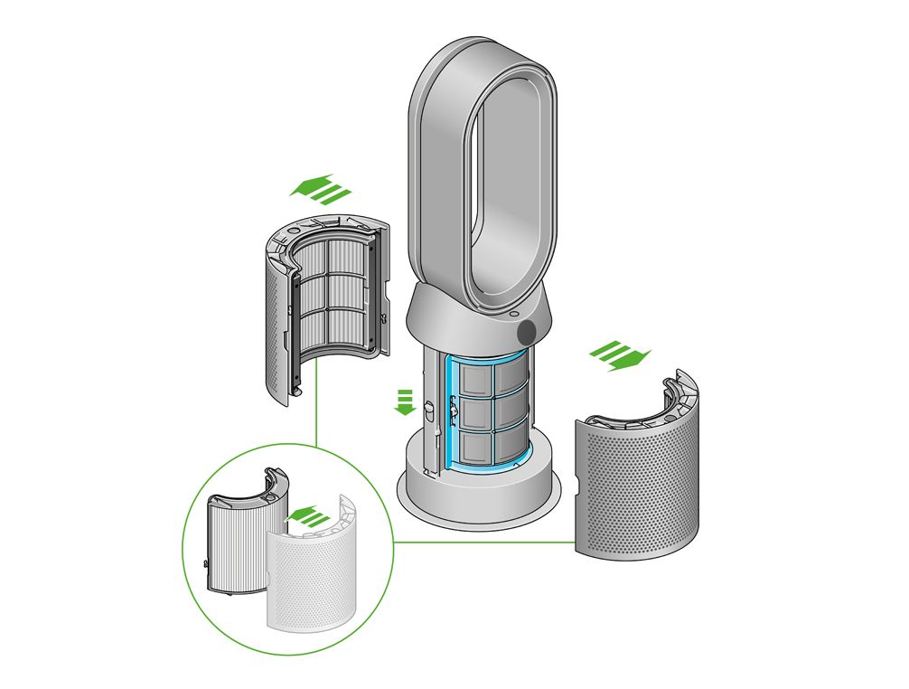 Dyson hot cool fan clearance filter