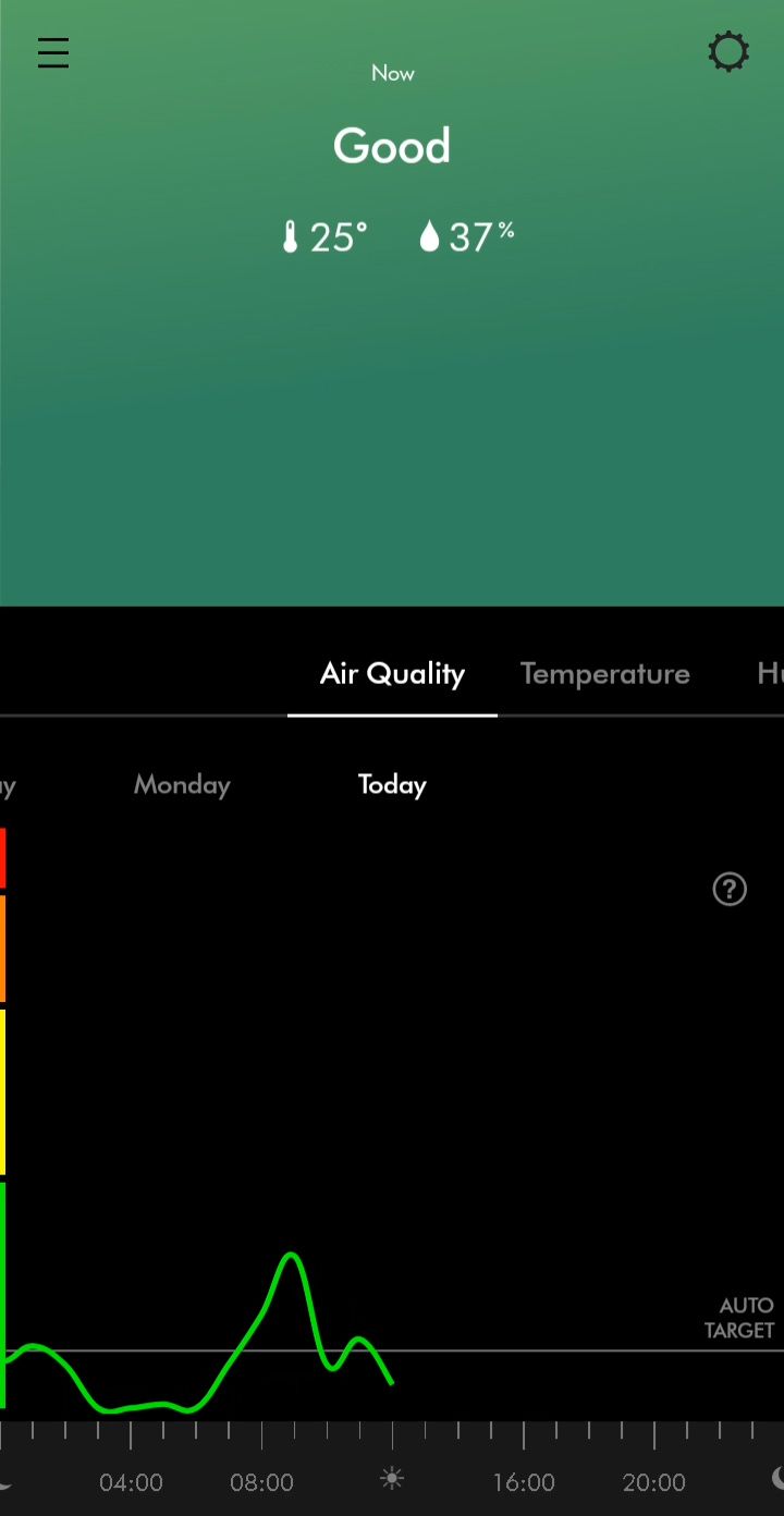 Dyson air quality outlet monitor