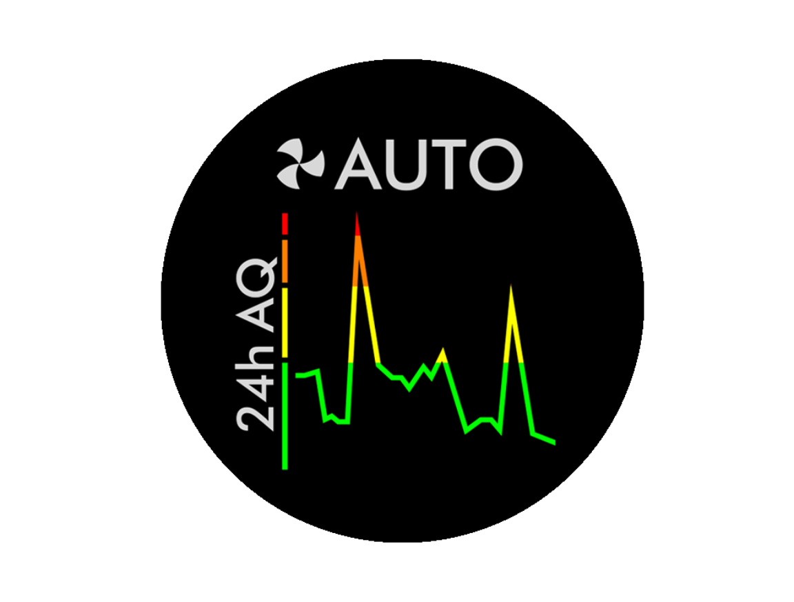 Dyson purifier LCD screen air quality data example