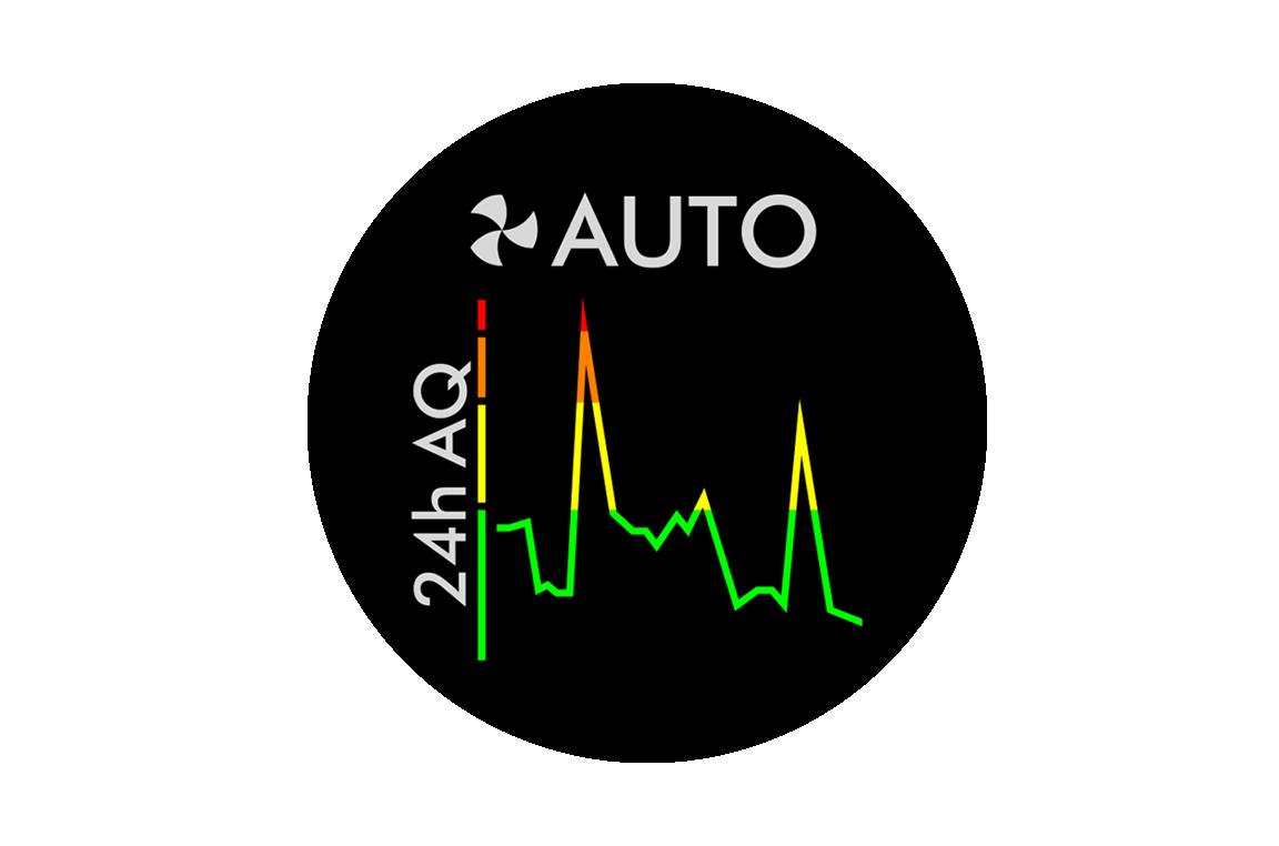Dyson purifier LCD screen air quality data example