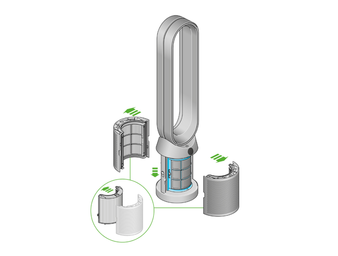 Dyson air purifier filter replacement diagram