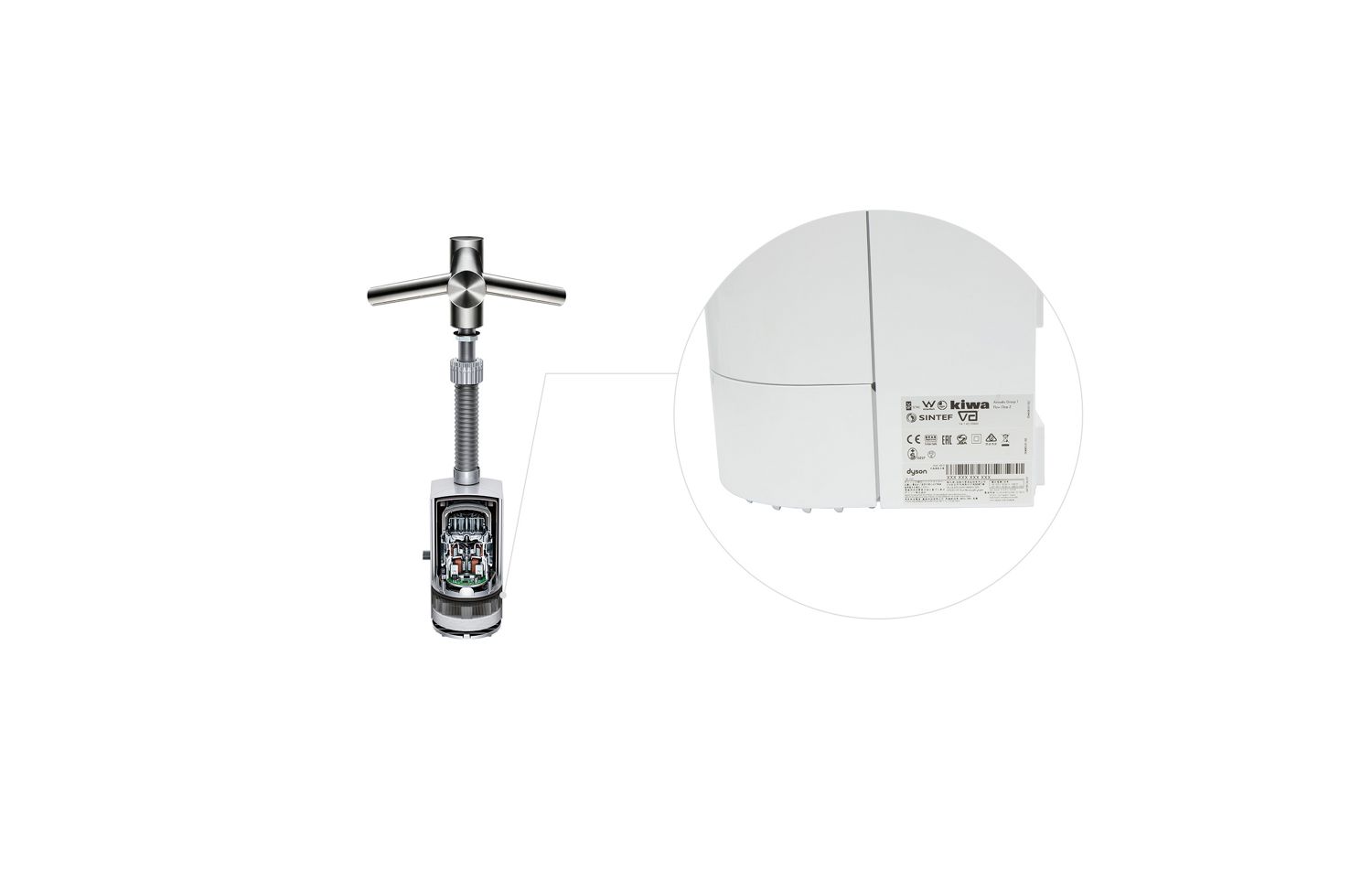 Serial number help Dyson Canada