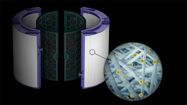 מסנן HEPA מסנן ומשמיד מזהמים ברמה מולקולרית