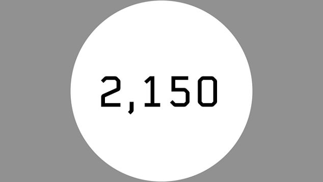 2,150