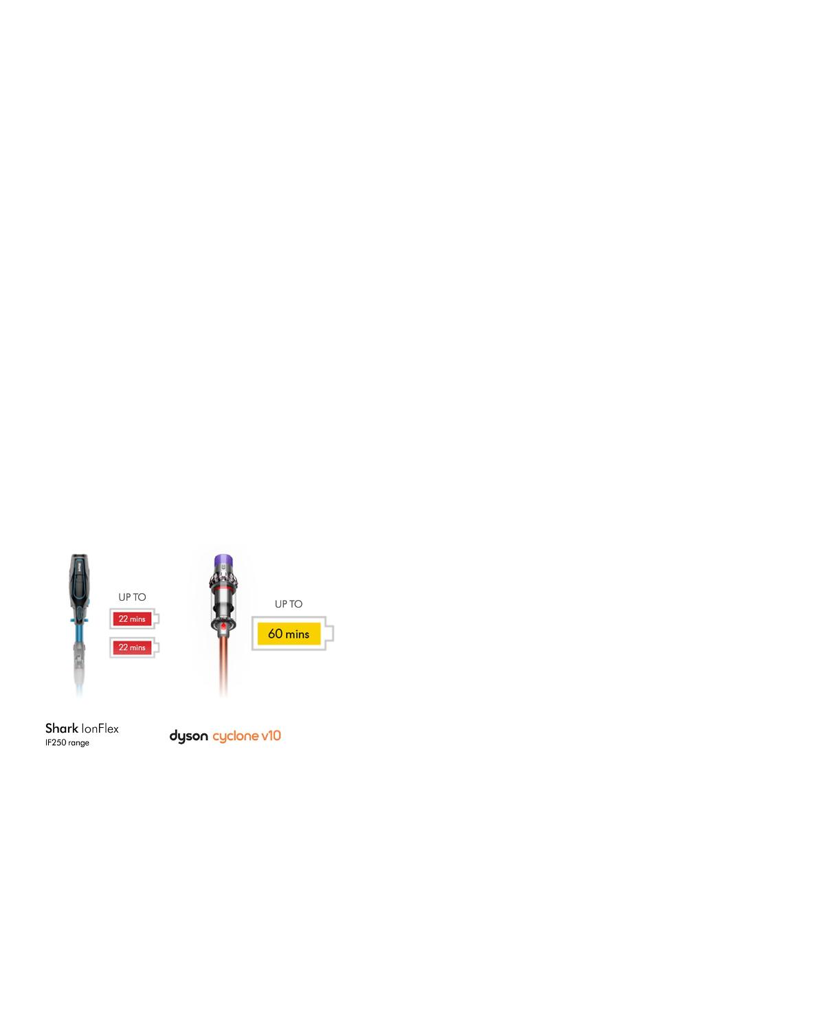 longer dyson runtime out performs shark