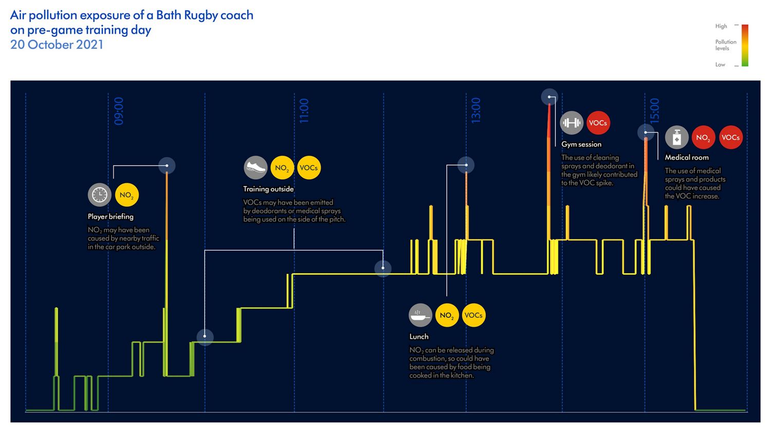 Bath Rugby data results Bath Rugby data results