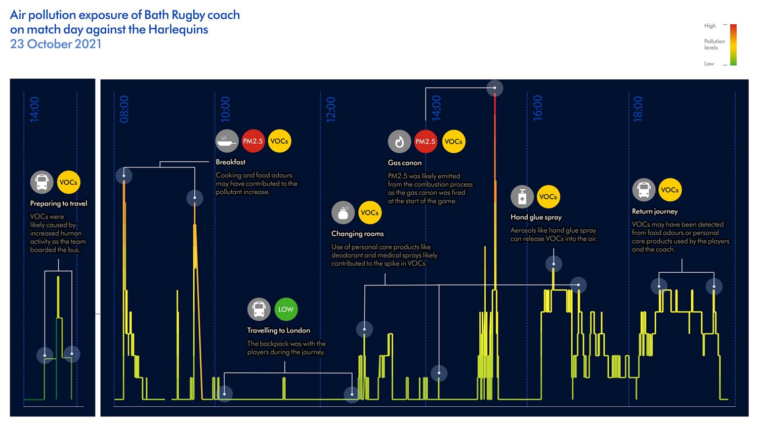 Bath Rugby data results Bath Rugby data results