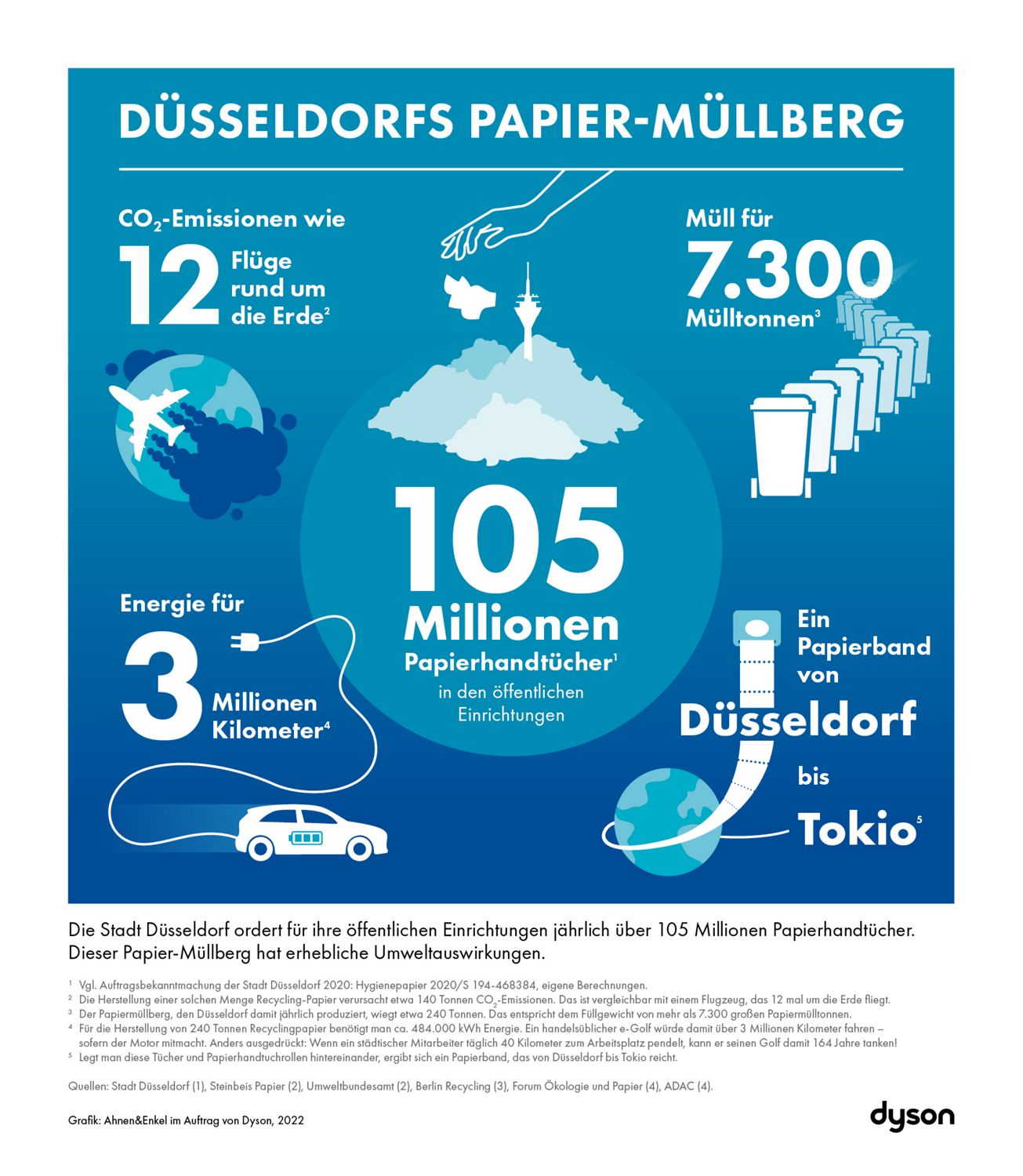 Düsseldorf Papier Müllberg