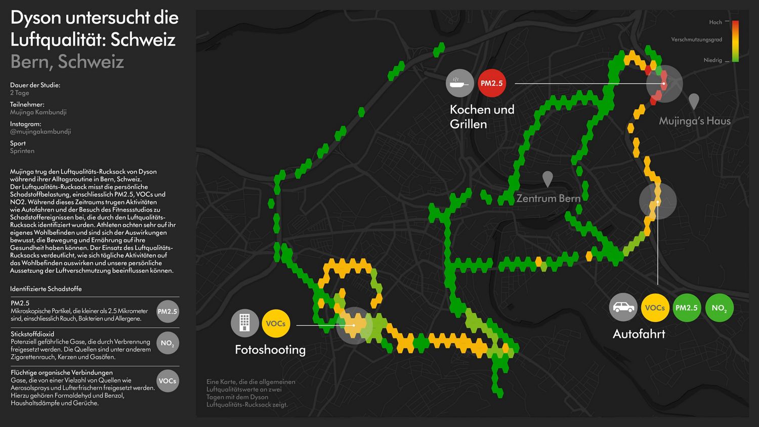 Mujinga Kambundji Luftqualität Dyson