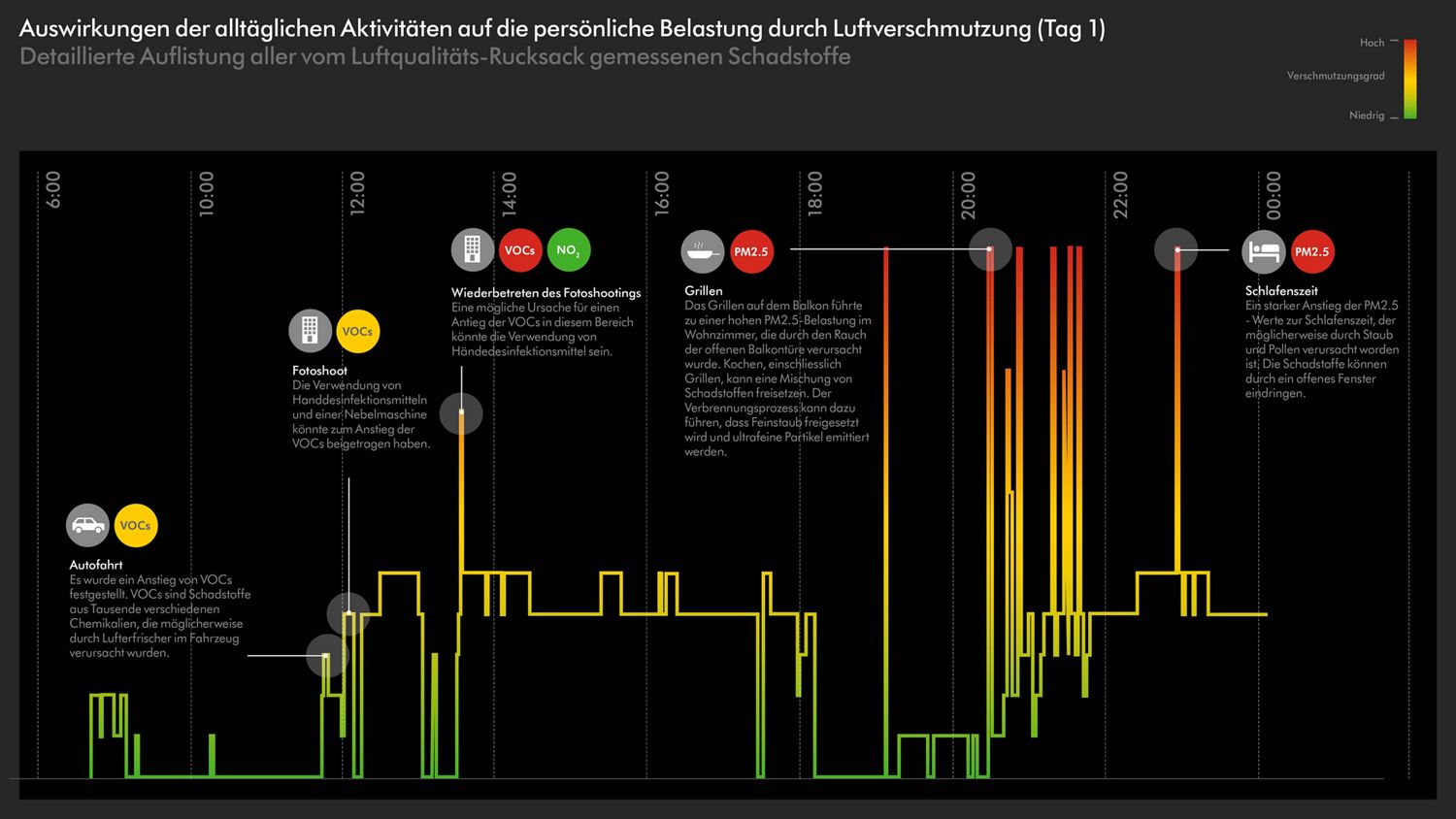 Mujinga Kambundji Luftqualität Dyson