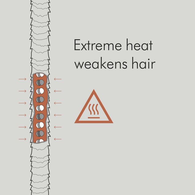 Illustration of the inside of a hair subjected to extreme heat